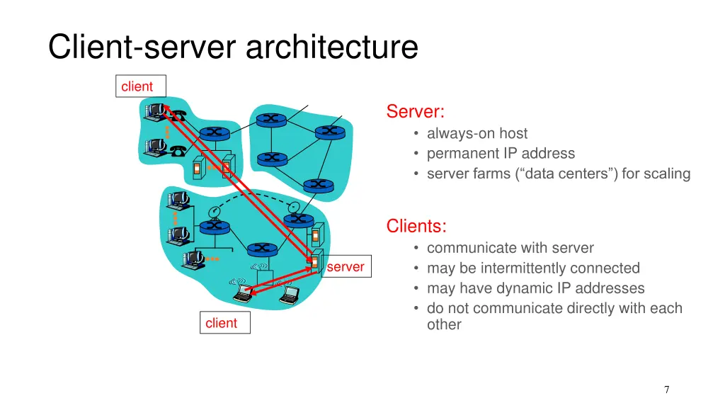 client server architecture