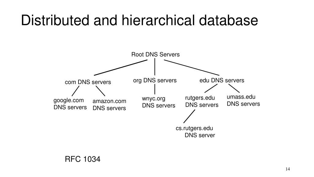distributed and hierarchical database