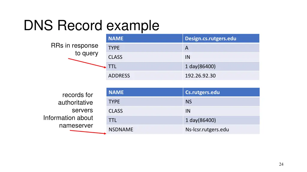 dns record example