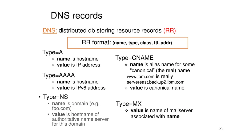 dns records