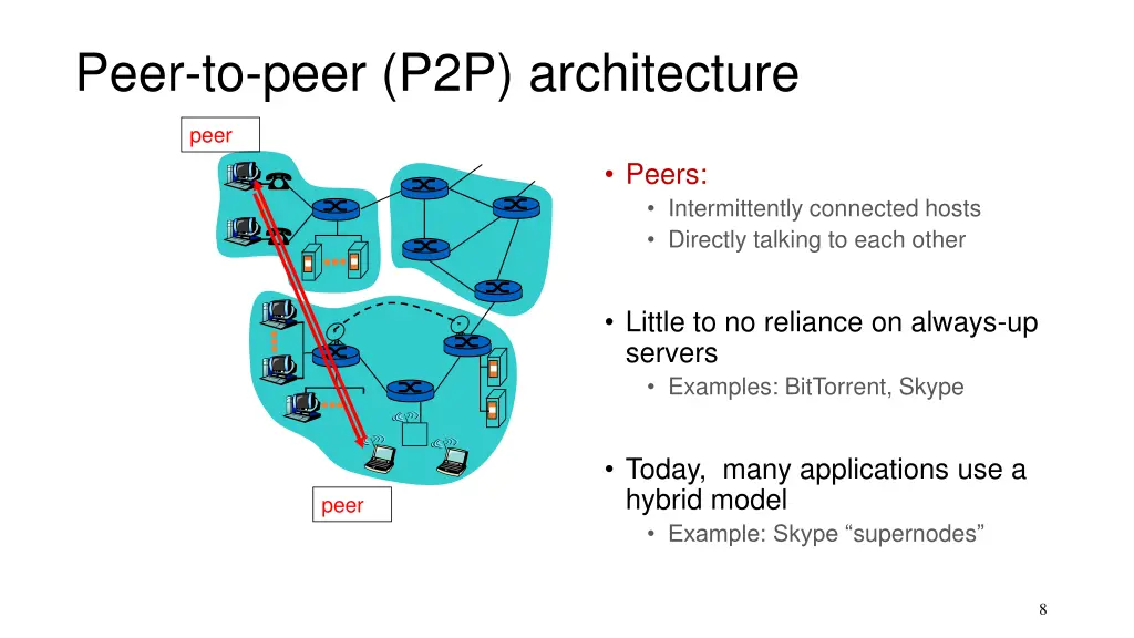peer to peer p2p architecture