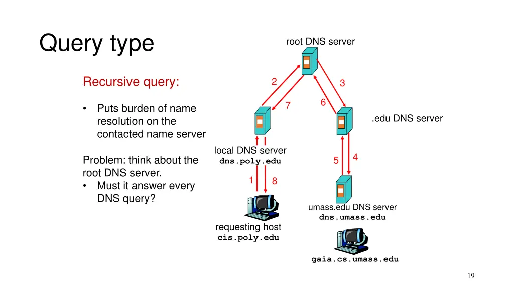 query type