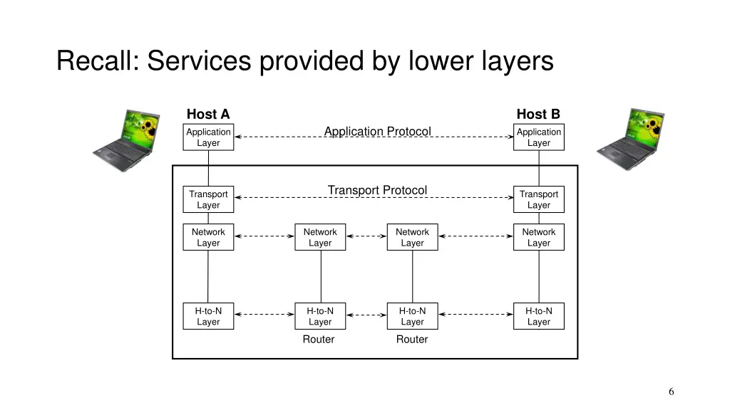 recall services provided by lower layers