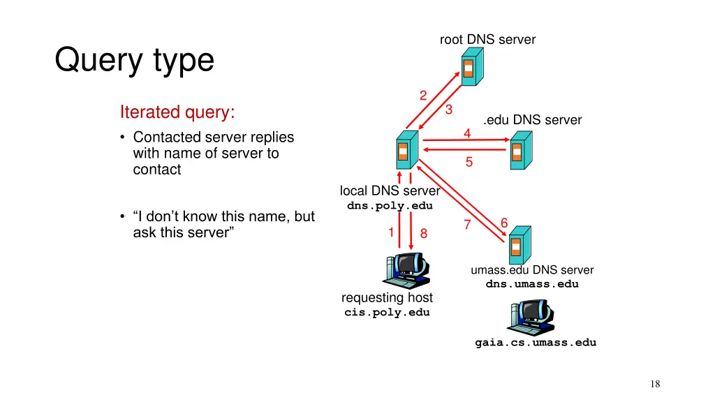 root dns server 1