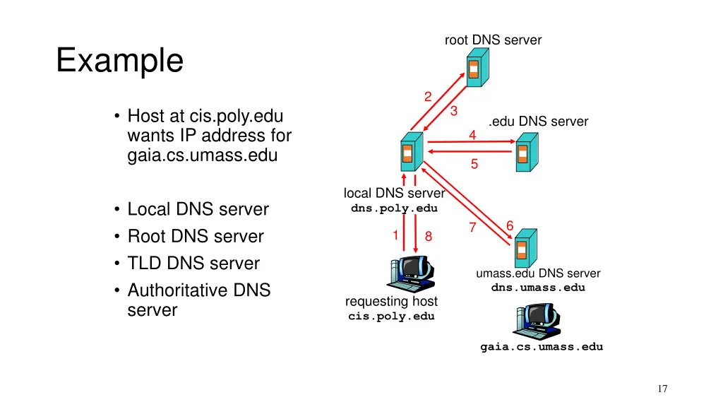 root dns server