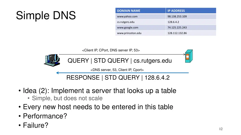 simple dns 1