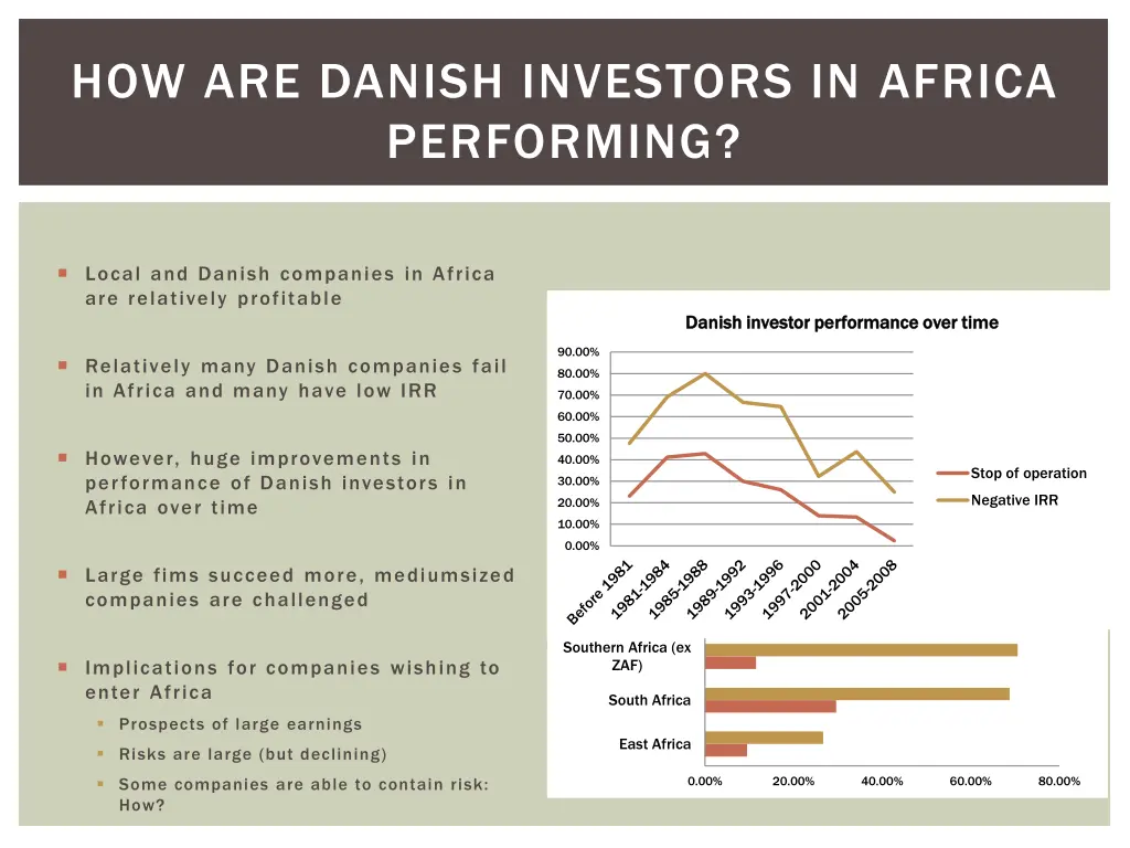 how are danish investors in africa performing