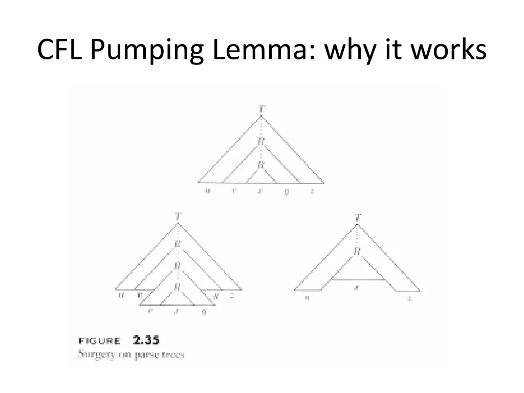 cfl pumping lemma why it works