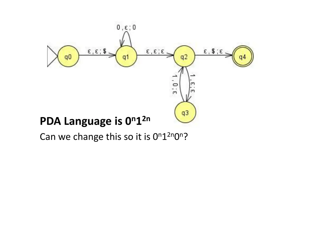 pda language is 0 n 1 2n can we change this