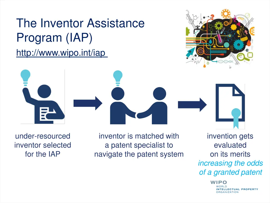 the inventor assistance program iap http www wipo