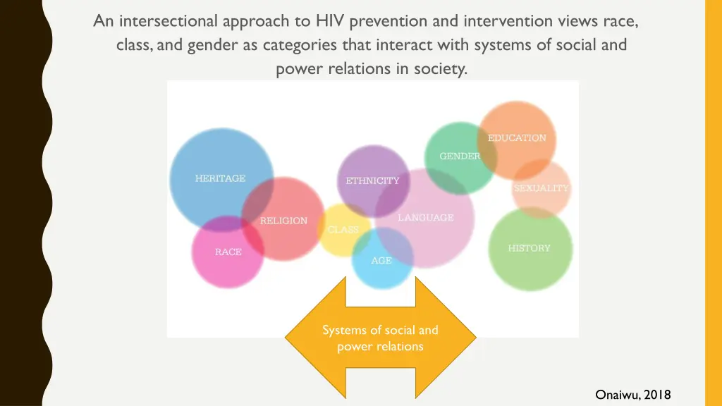 an intersectional approach to hiv prevention