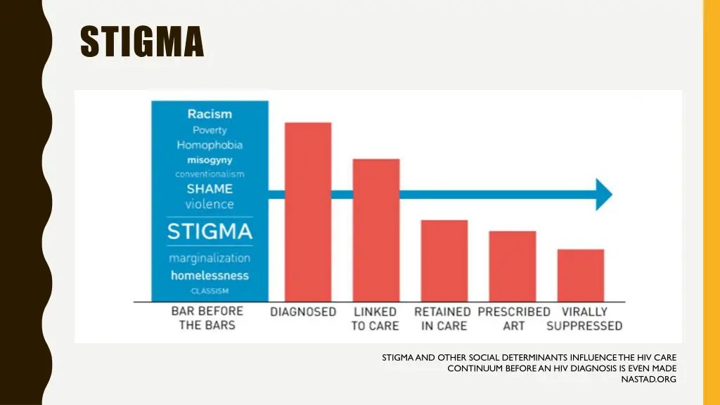 stigma 4