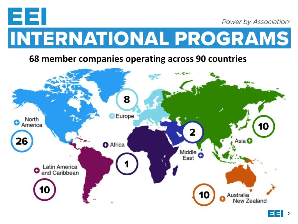 68 member companies operating across 90 countries