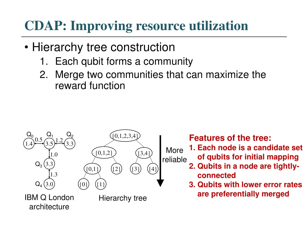 cdap improving resource utilization 1