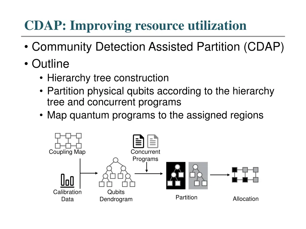 cdap improving resource utilization