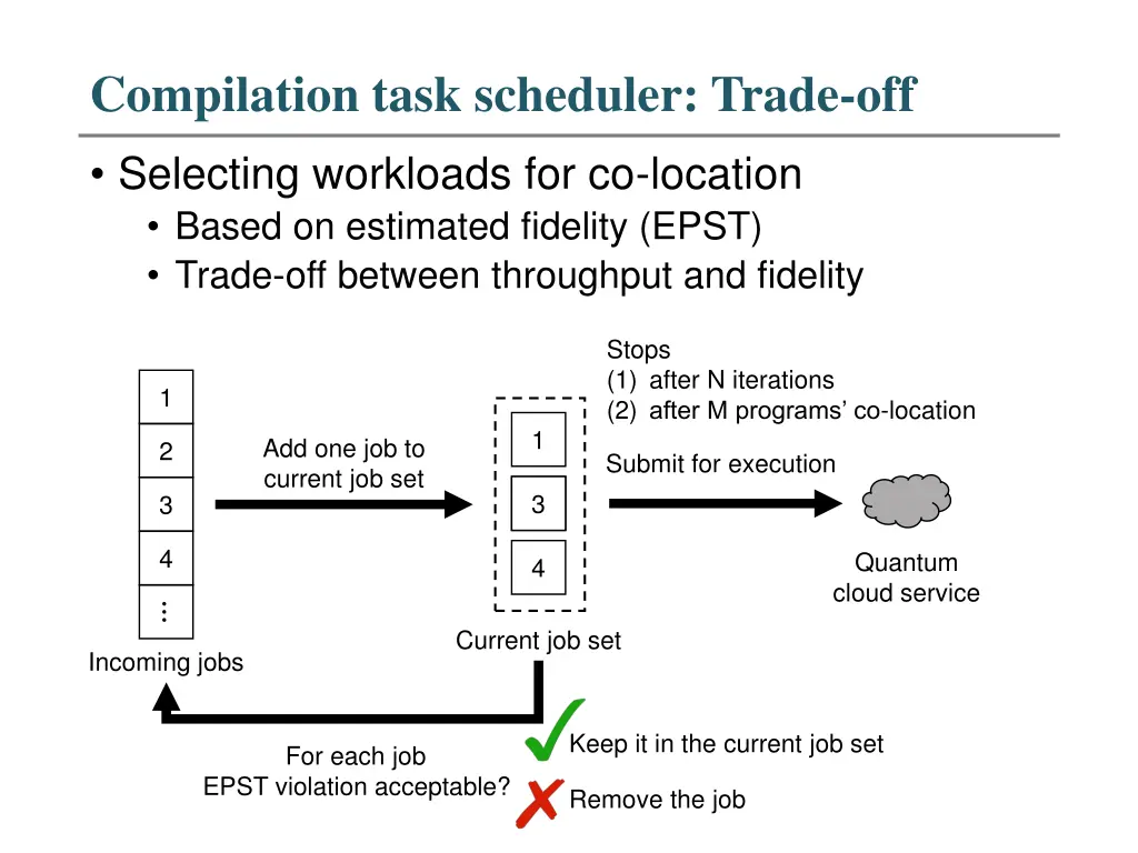 compilation task scheduler trade off