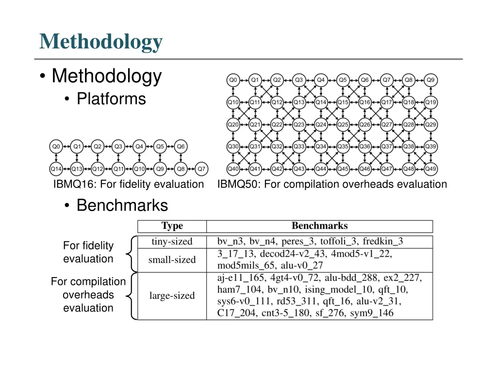 methodology