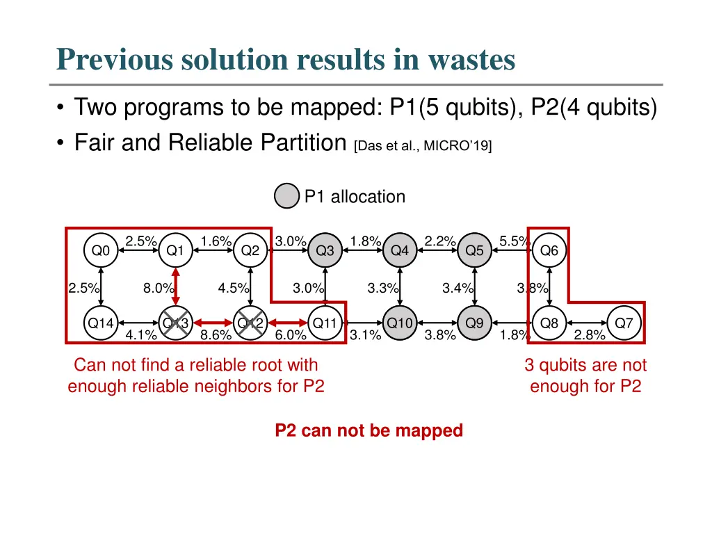 previous solution results in wastes 1