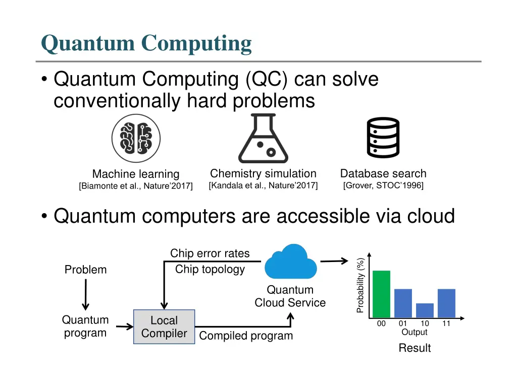 quantum computing