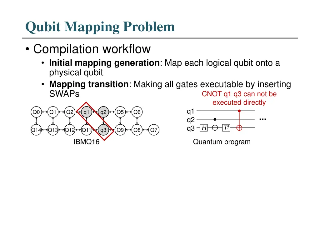 qubit mapping problem 1