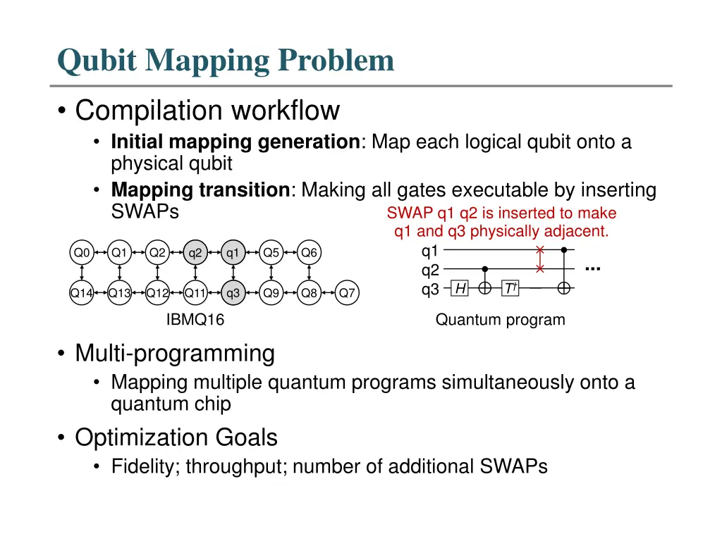 qubit mapping problem 3
