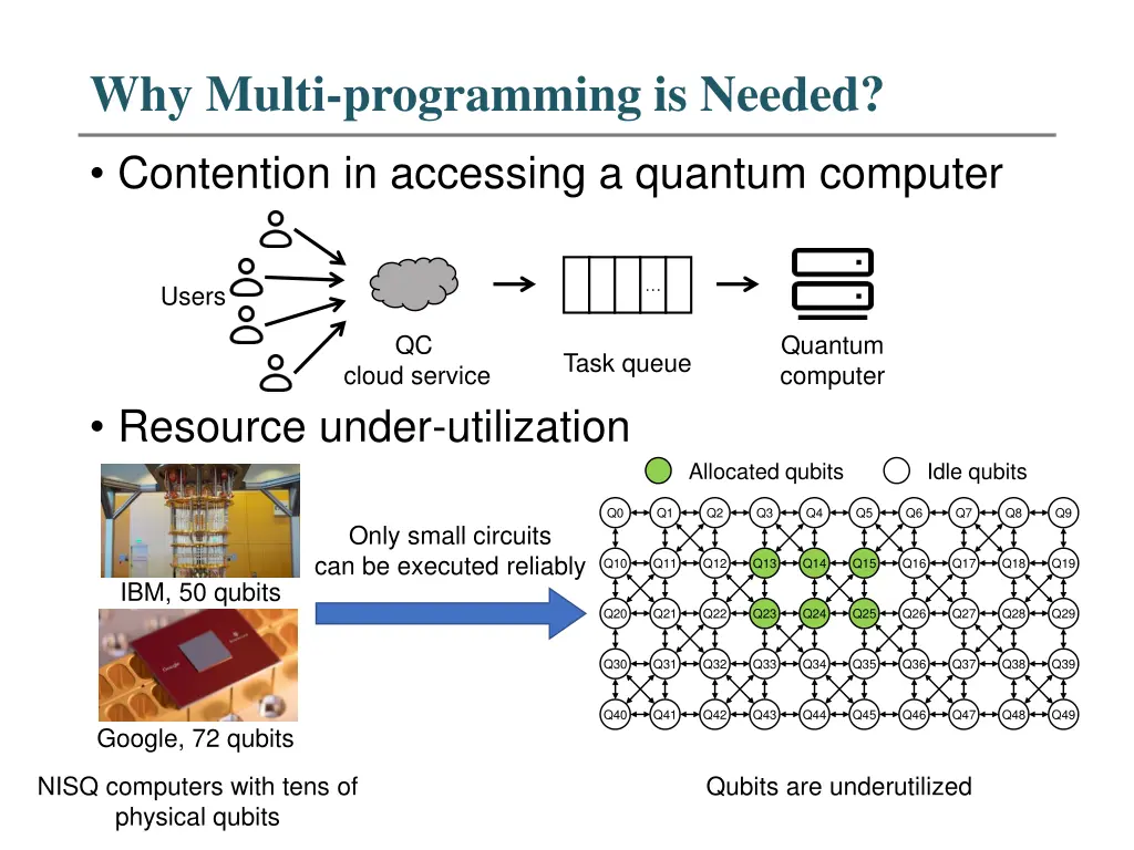 why multi programming is needed