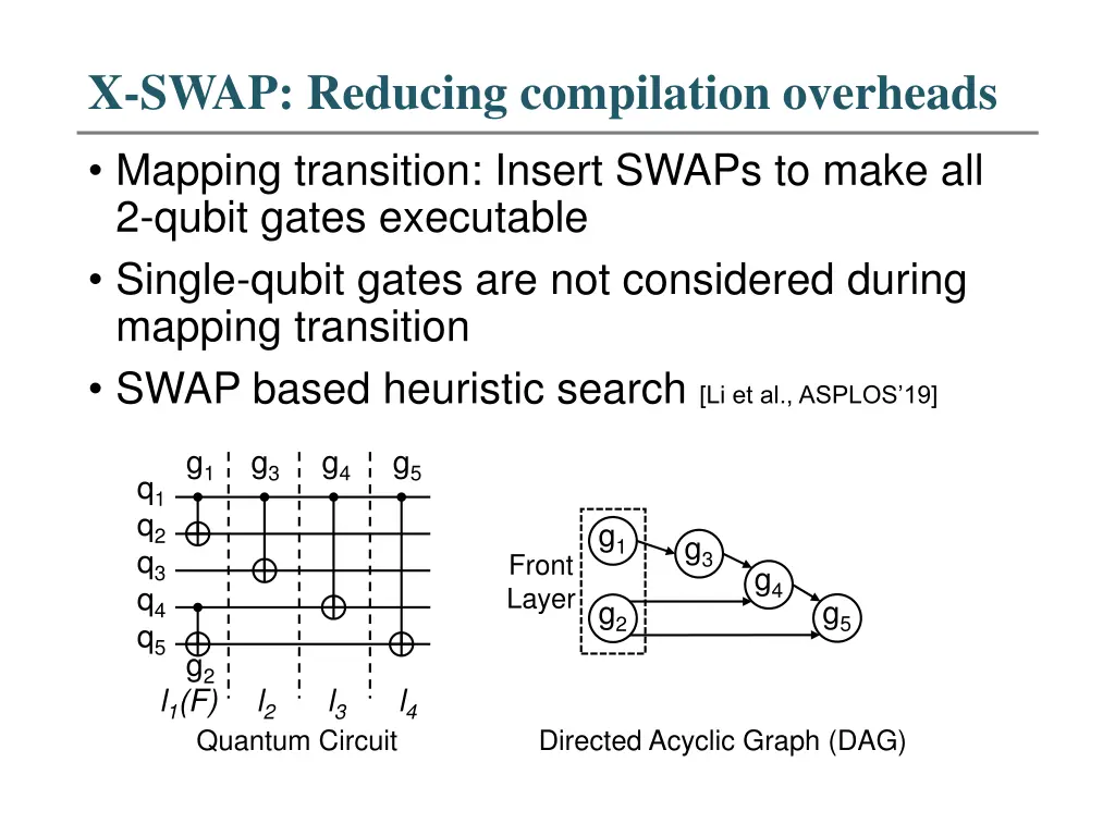 x swap reducing compilation overheads
