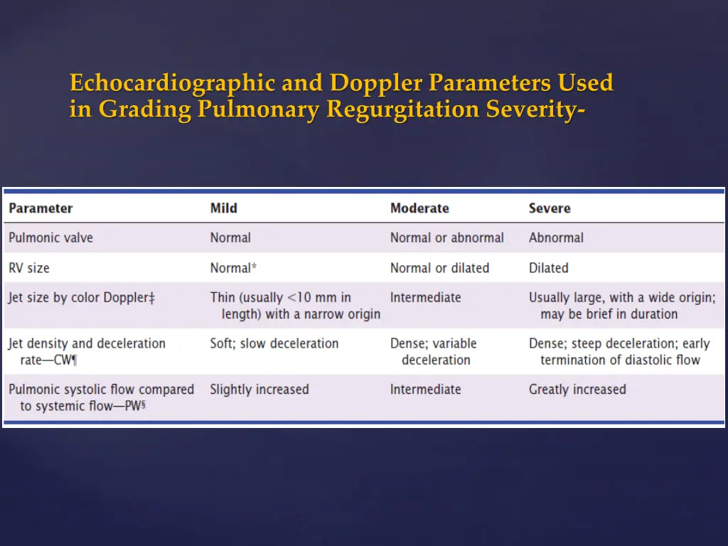 echocardiographic and doppler parameters used