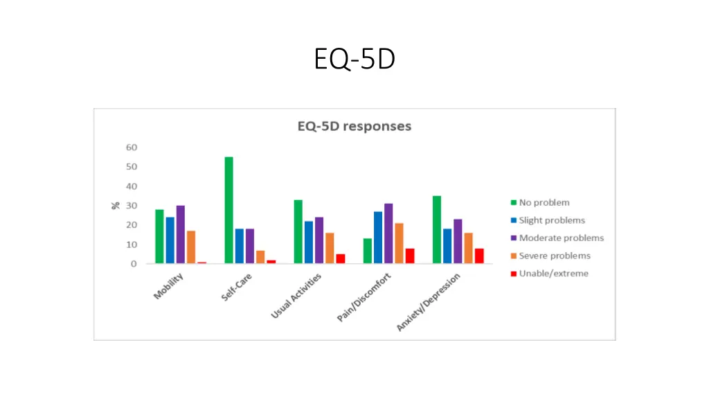 eq 5d