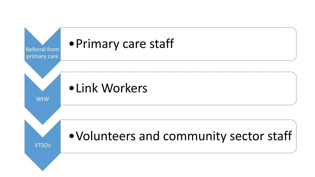 primary care staff