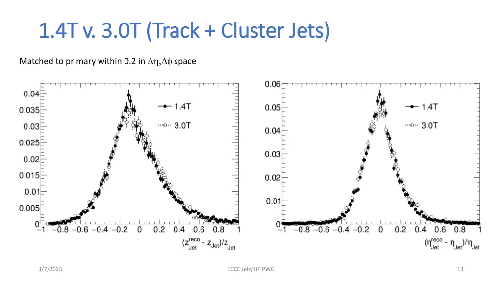 1 4t v 3 0t track cluster jets 1 4t v 3 0t track 1
