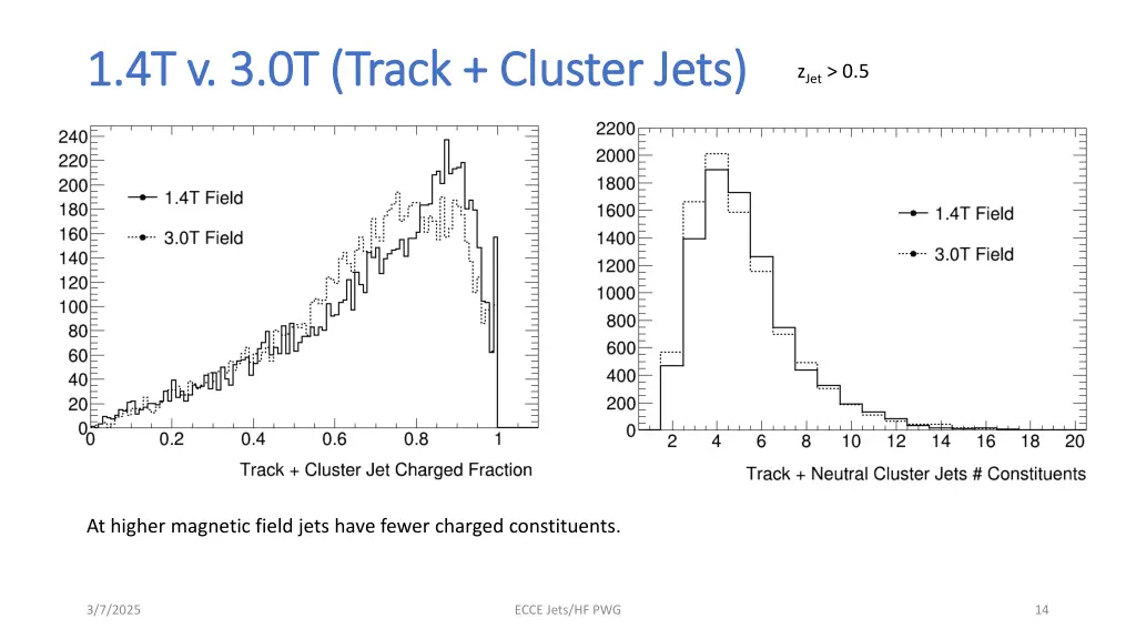 1 4t v 3 0t track cluster jets 1 4t v 3 0t track 2