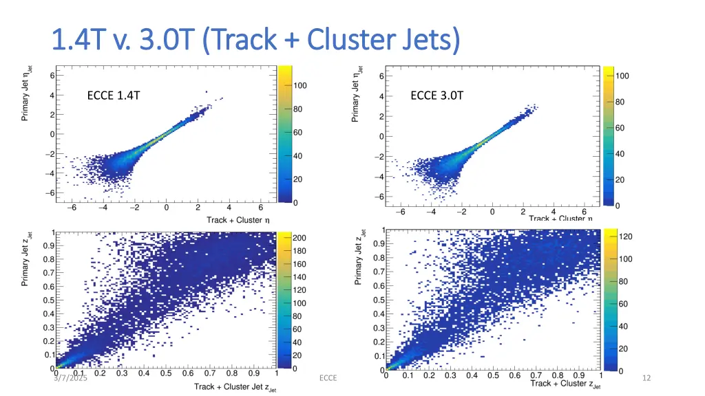 1 4t v 3 0t track cluster jets 1 4t v 3 0t track