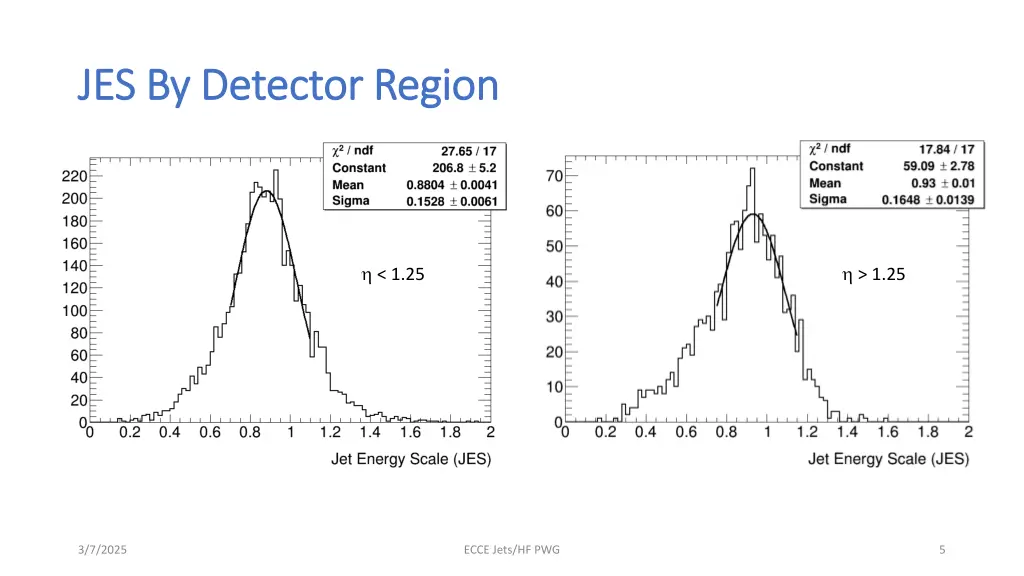 jes by detector region jes by detector region