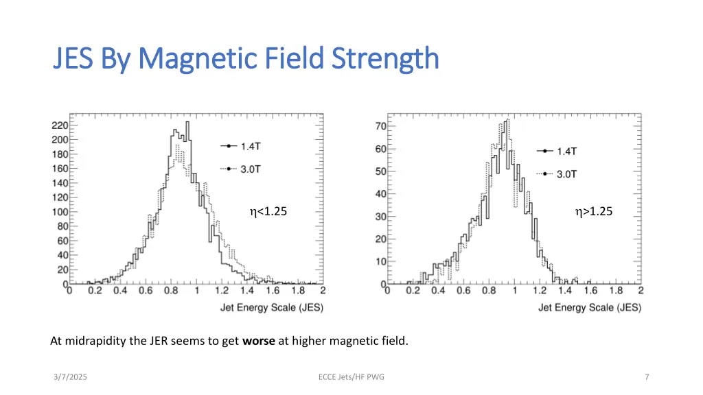 jes by magnetic field strength jes by magnetic