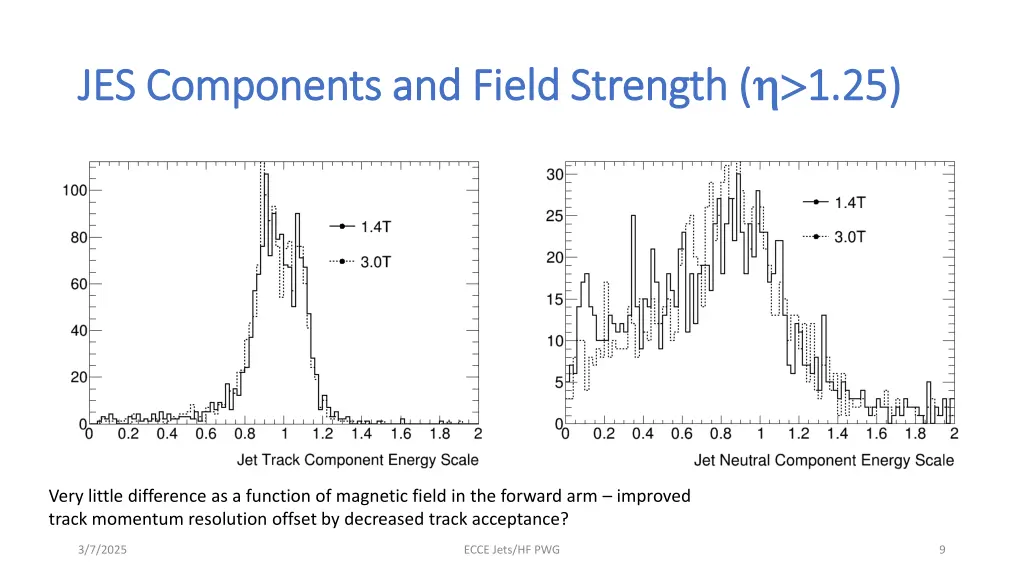 jes components and field strength jes components 1