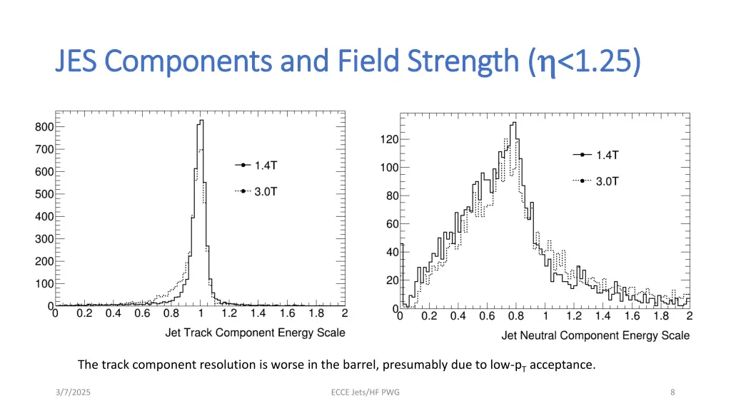 jes components and field strength jes components