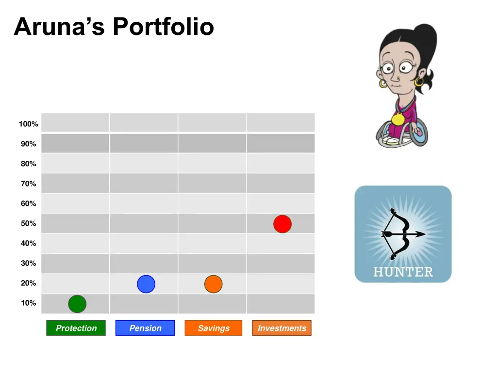 aruna s portfolio