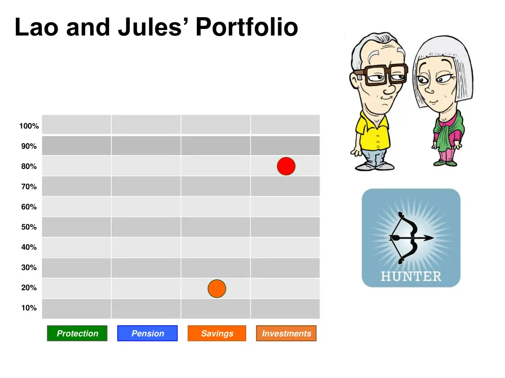 lao and jules portfolio