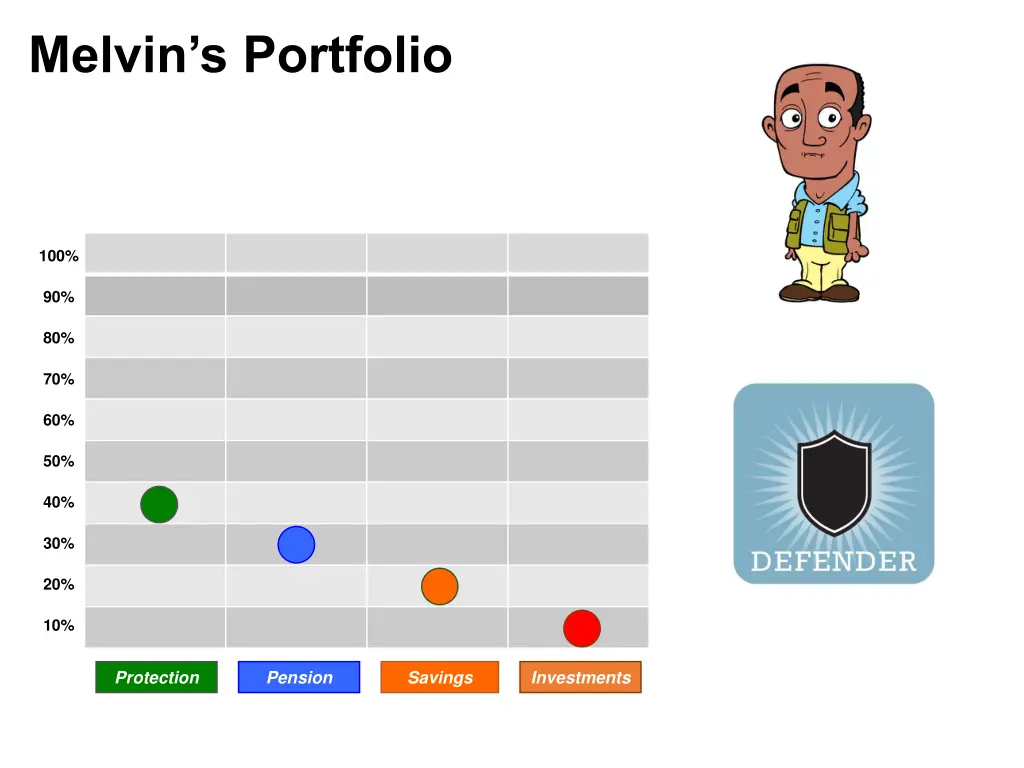 melvin s portfolio