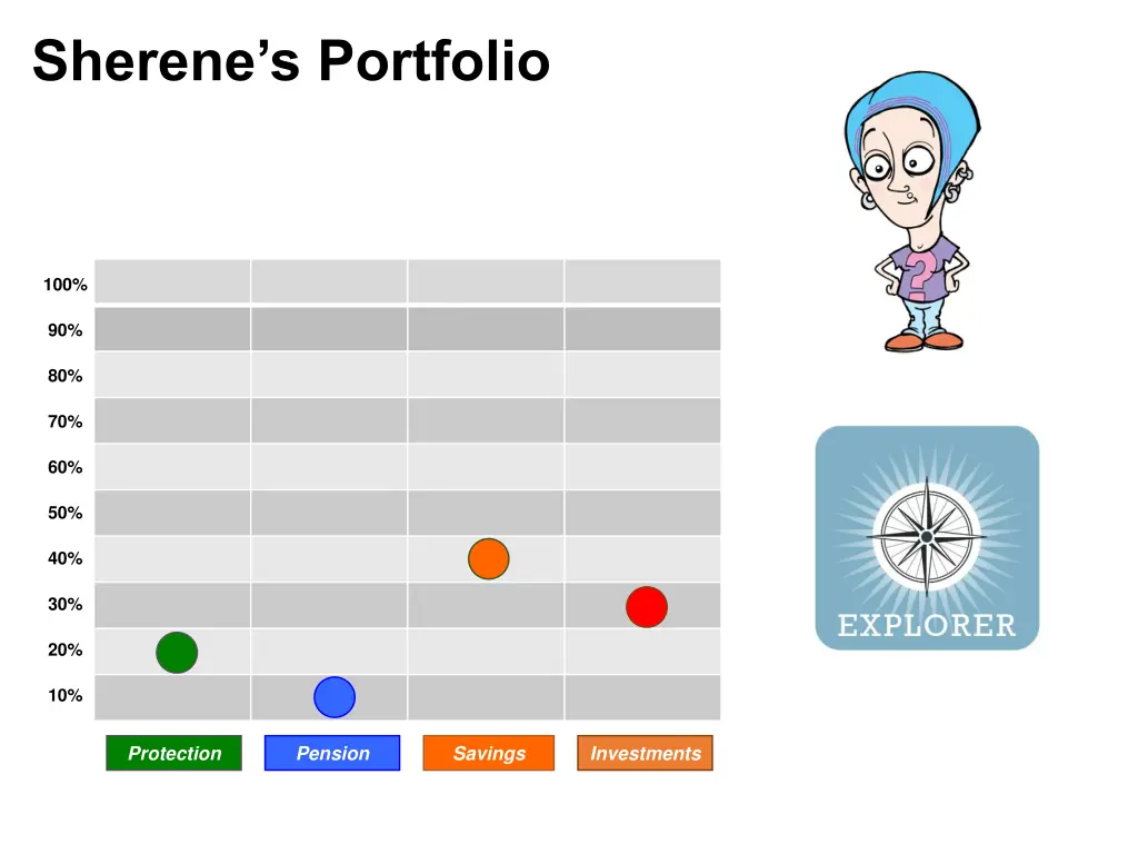 sherene s portfolio