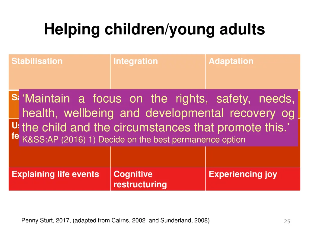 helping children young adults