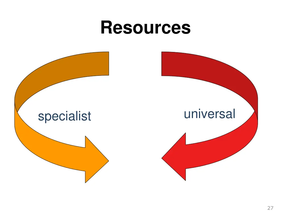 resources
