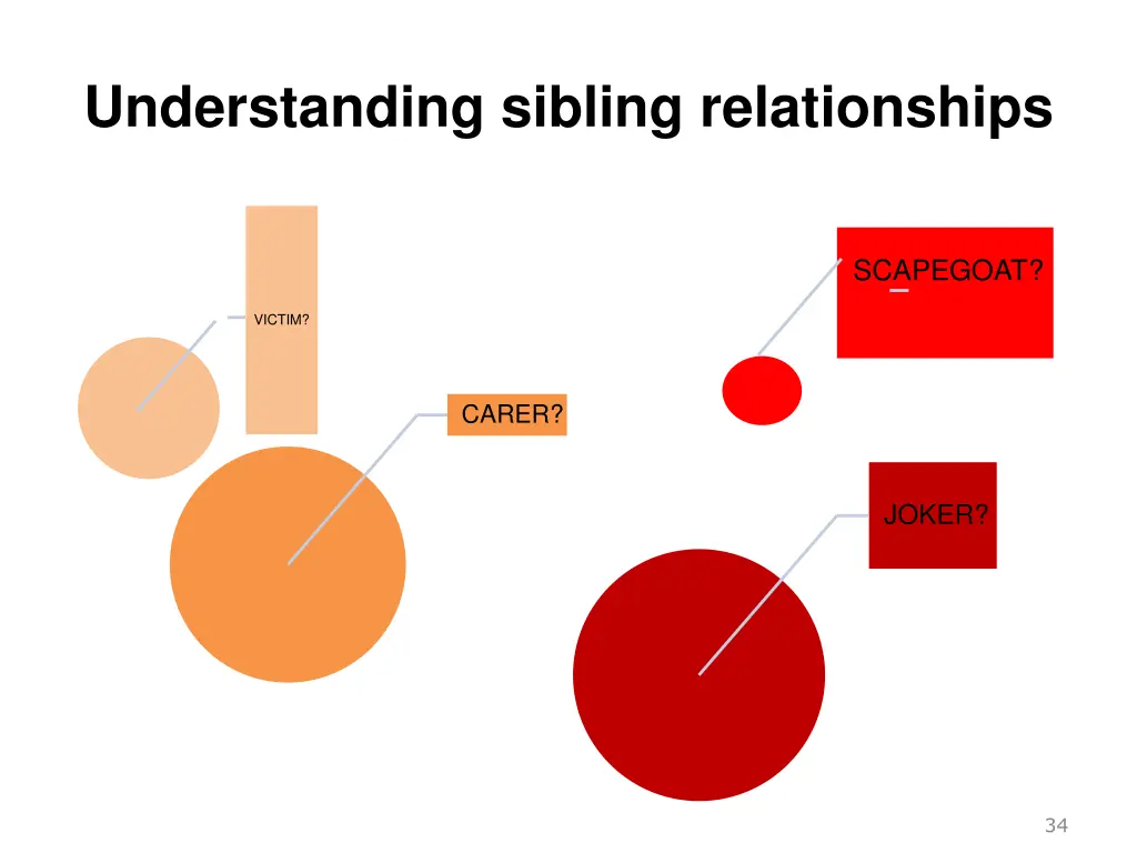 understanding sibling relationships