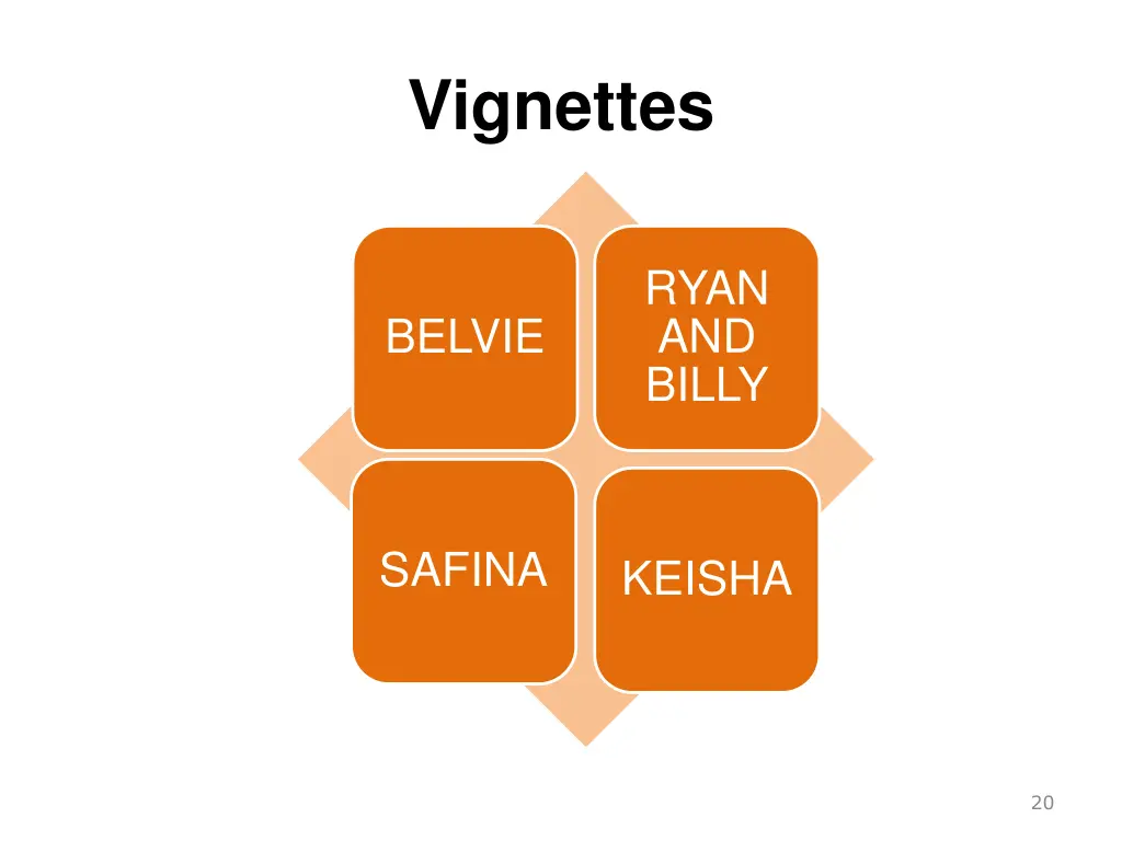vignettes