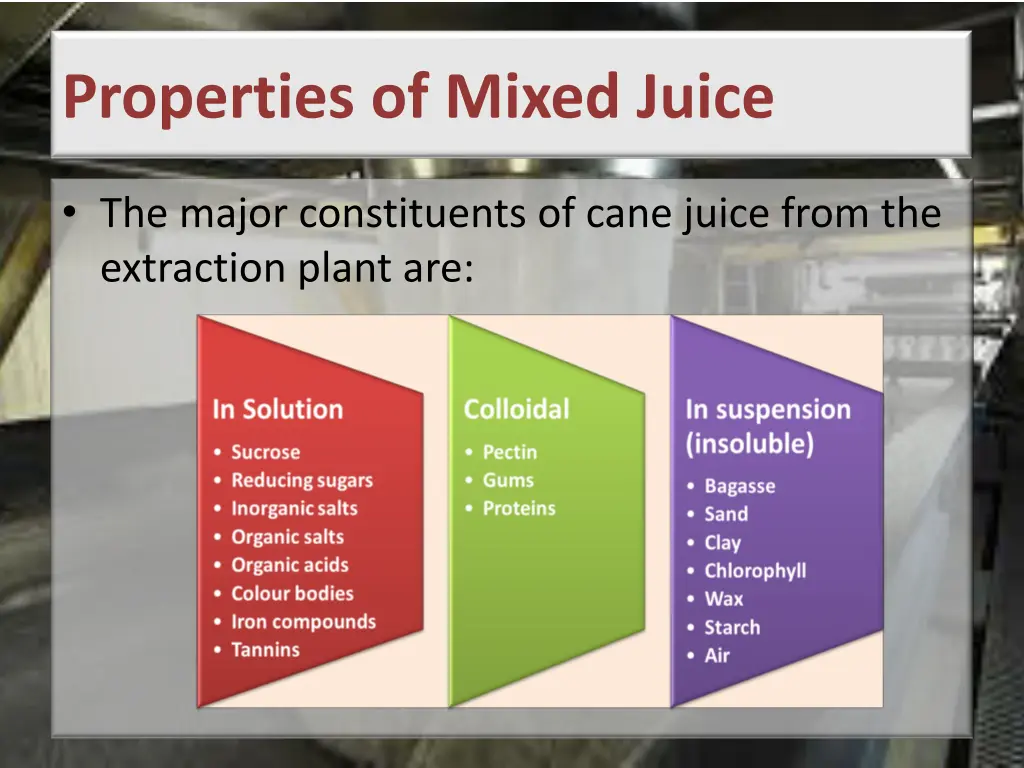 properties of mixed juice