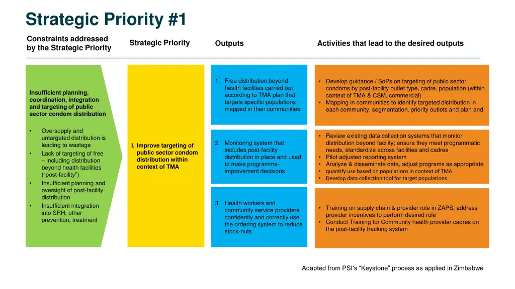 strategic priority 1