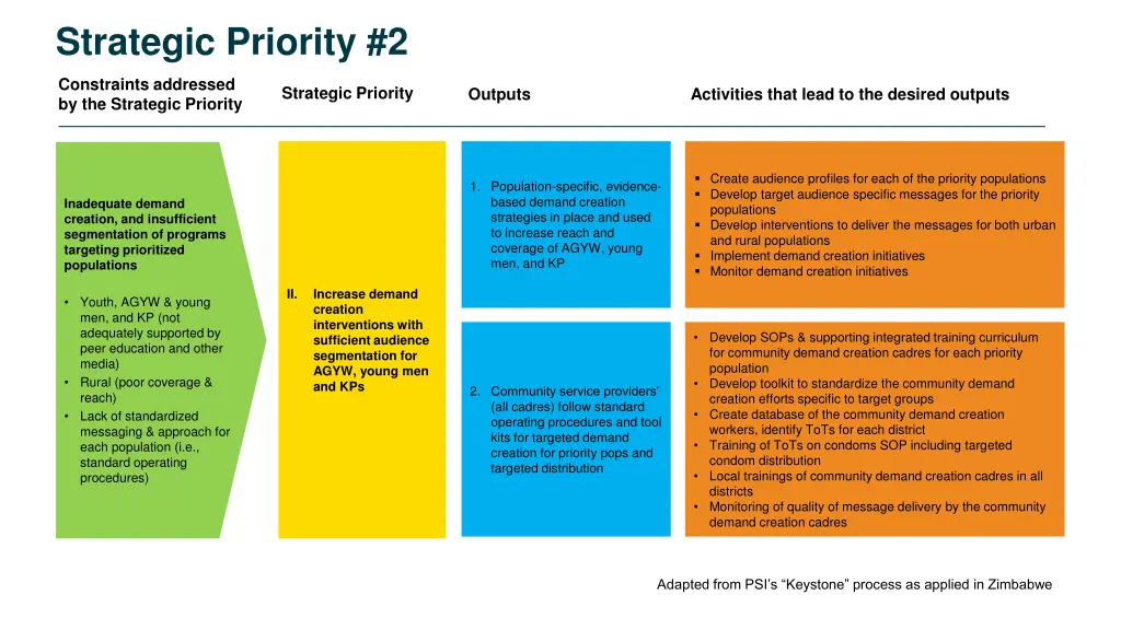 strategic priority 2
