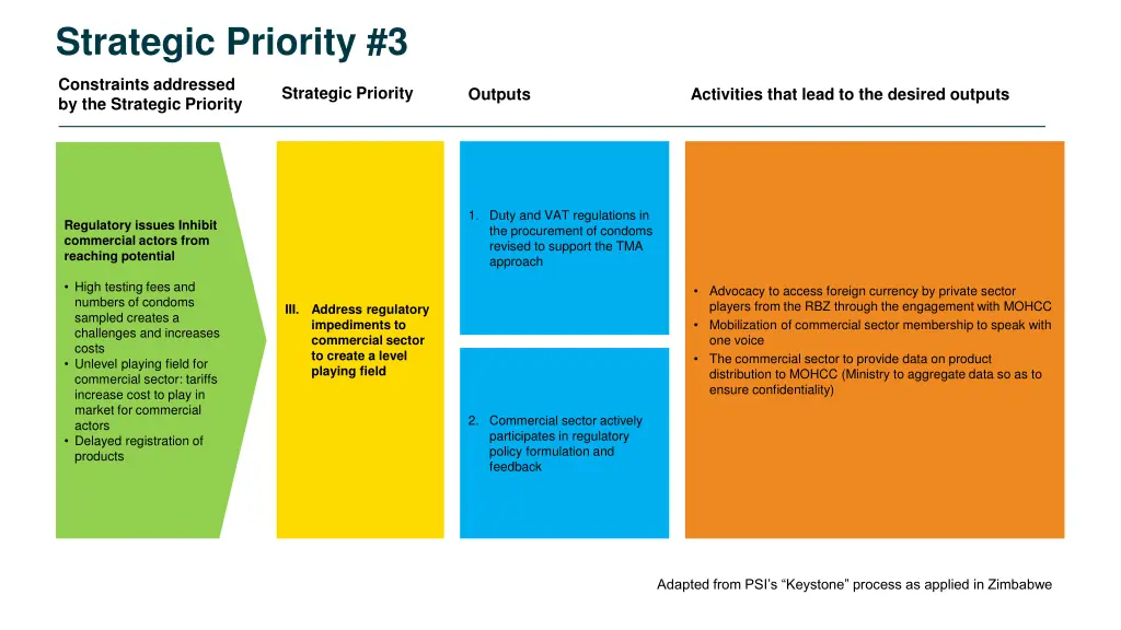 strategic priority 3