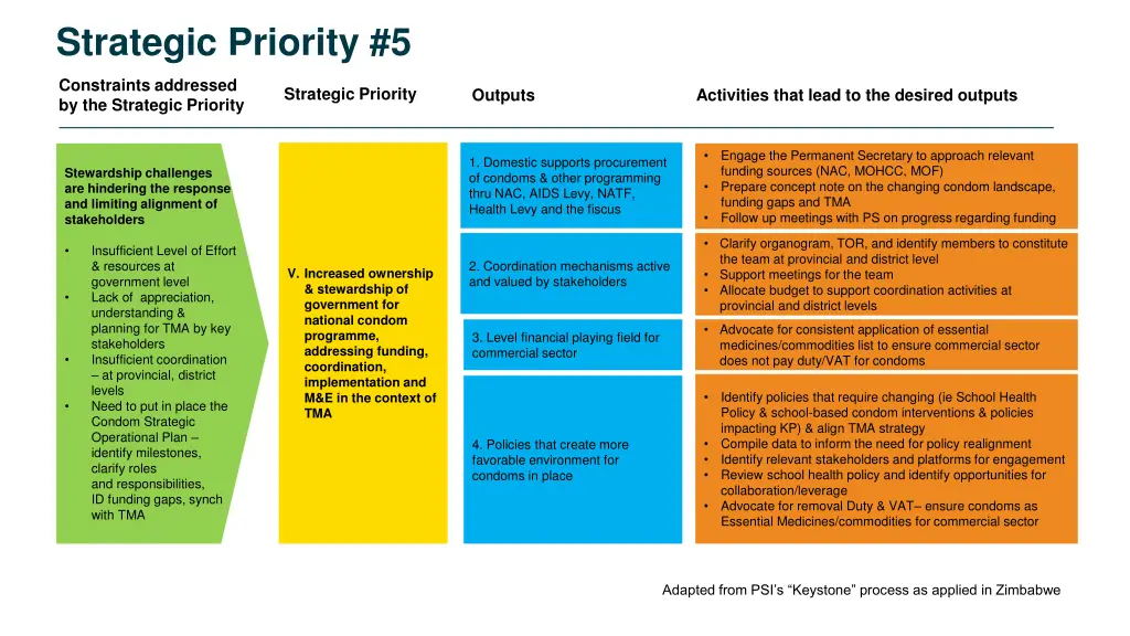 strategic priority 5
